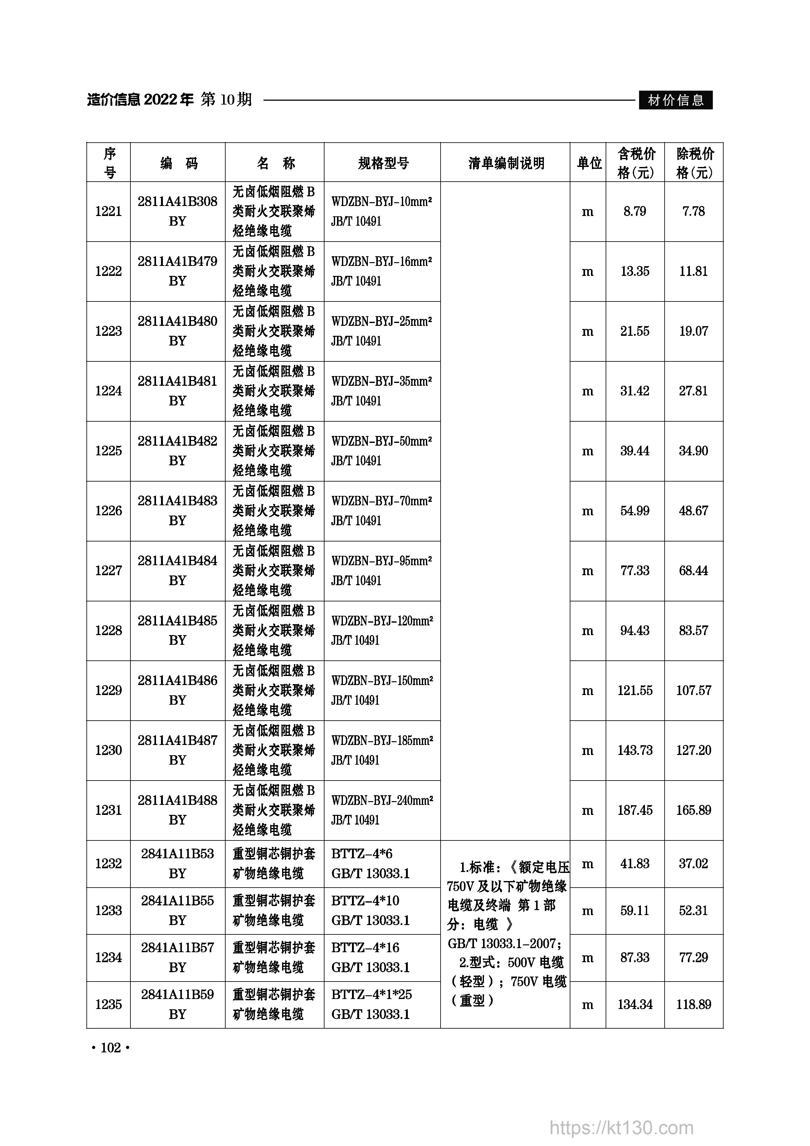 安徽省滁州市2022年10月份花岗岩价格表